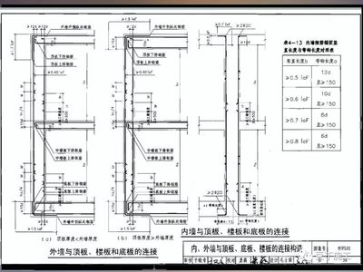 人防工程暖通、给排、电气施工标准做法大全